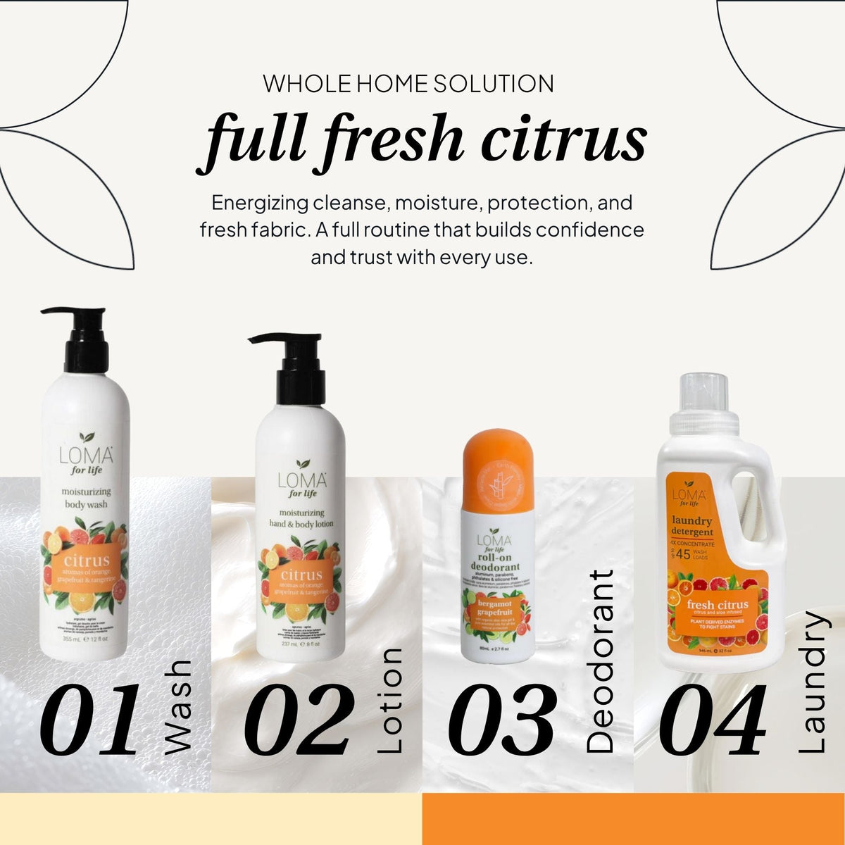 Citrus Body Wash - LOMA RETAIL